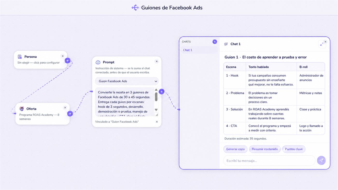 Guiones de Facebook Ads en Flowi