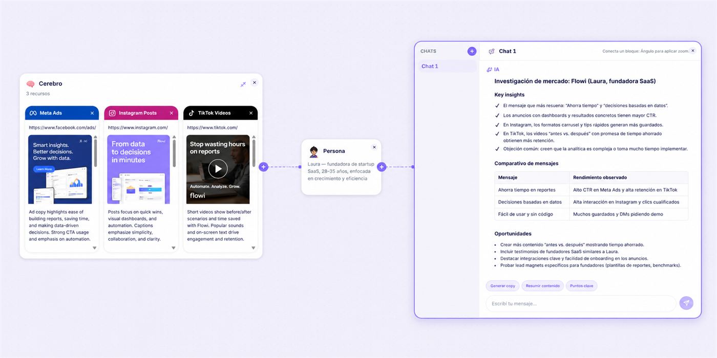 Research de mercado cruzando plataformas en Flowi