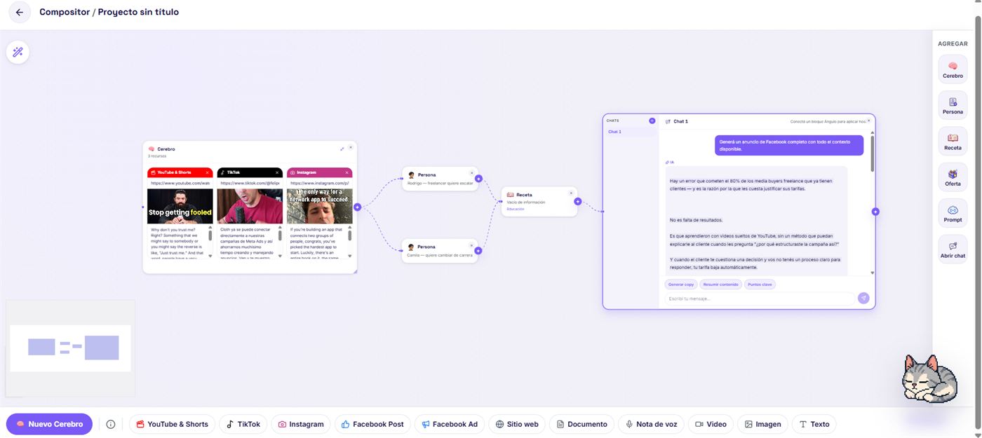Flowi AI — sistema de contenido