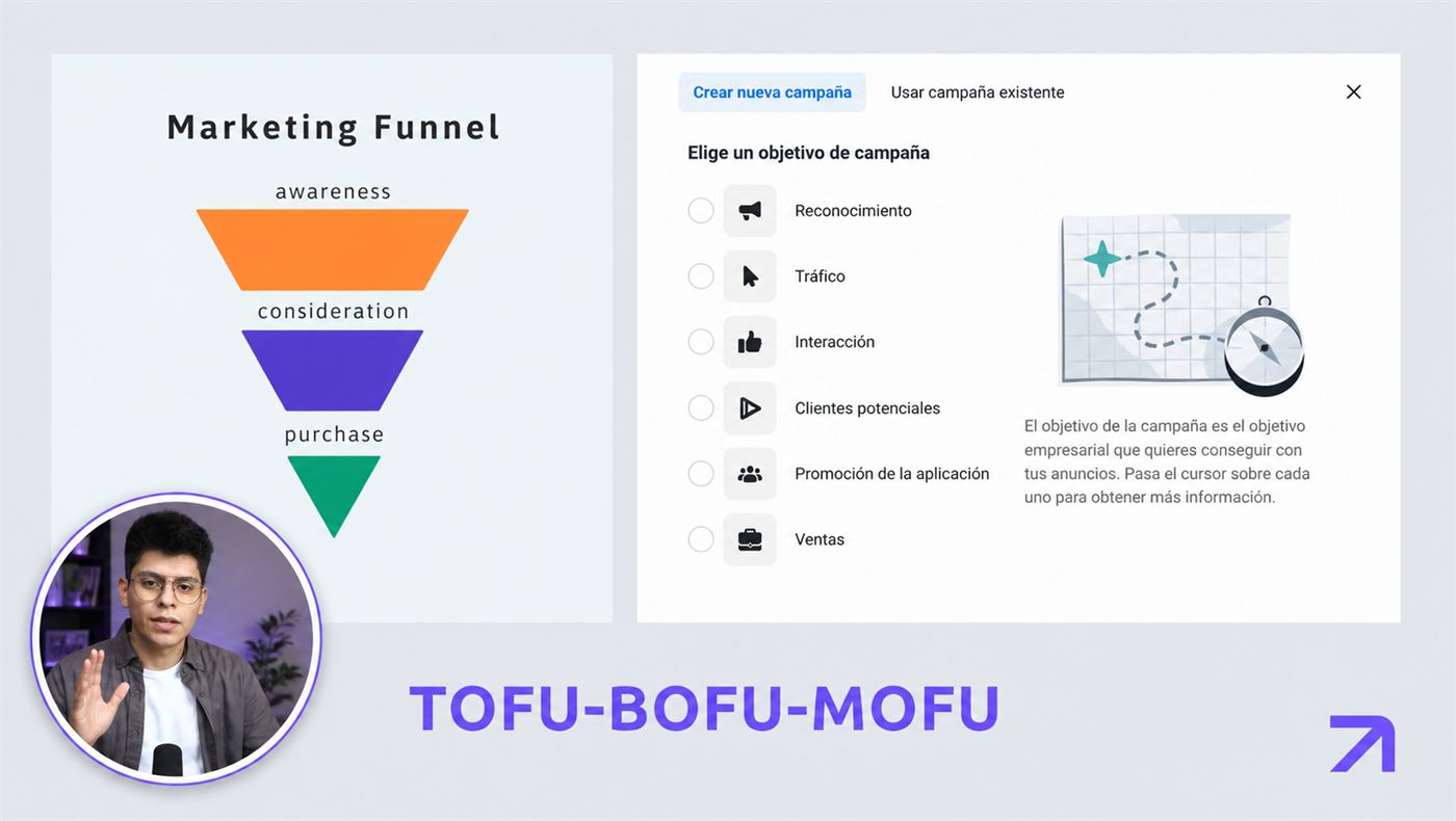 Clases en vivo de Meta Ads e IA